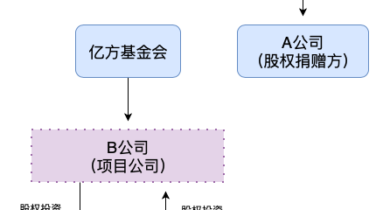 回顾|中国的社会企业法究竟何时落地？