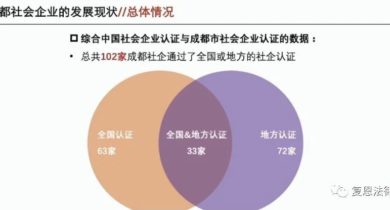 回顾|成都社会企业发展概况与政策思考