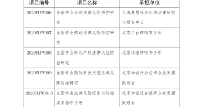 喜讯|复恩承接中国科协全国学会法律服务案例研究项目